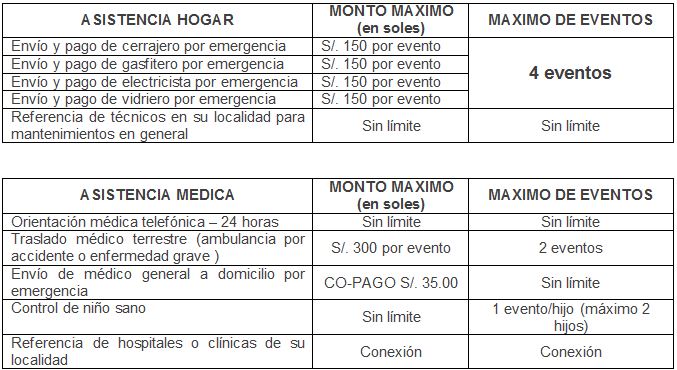prestamos amigables 50000