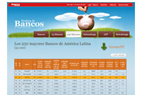 Ranking de los mayores Bancos de Amrica Latina