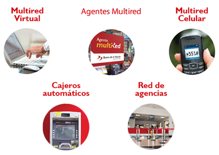 correo