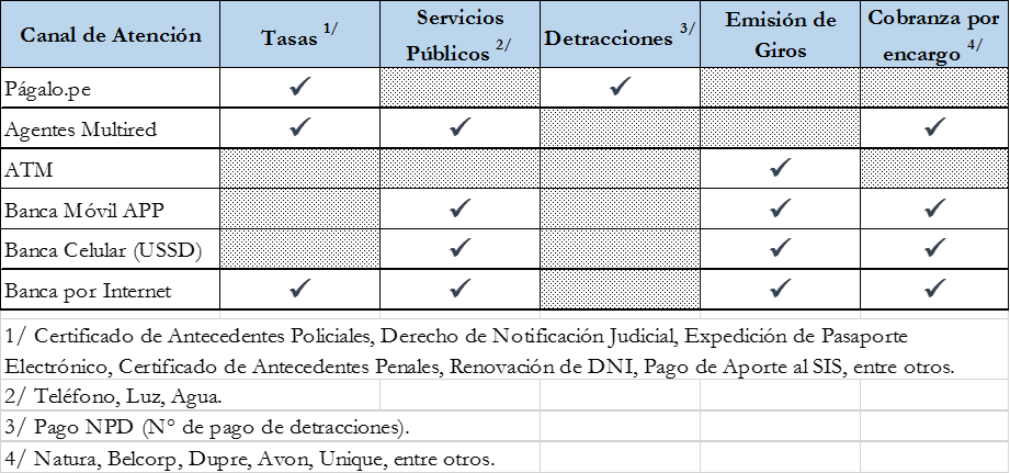 Cuadro de Operaciones