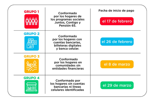 Horario Especial en Agencias Estratgicas del Bono600