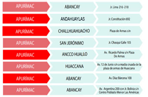 grupos bono 600
