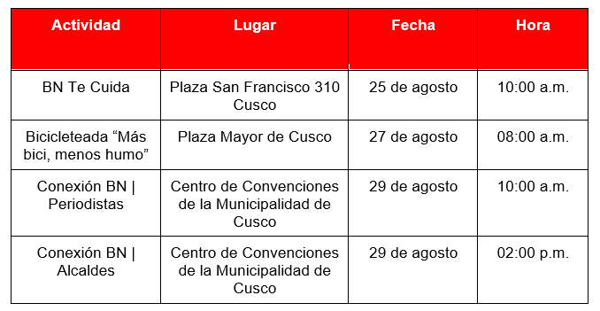 Tabla de la programación de ConexiónBN en Cusco 2023