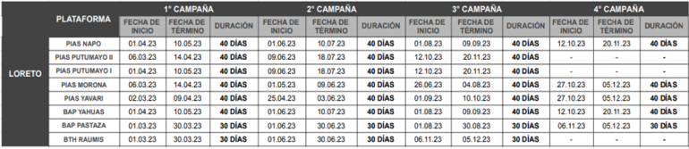 tabla