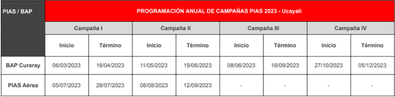 tabla 2