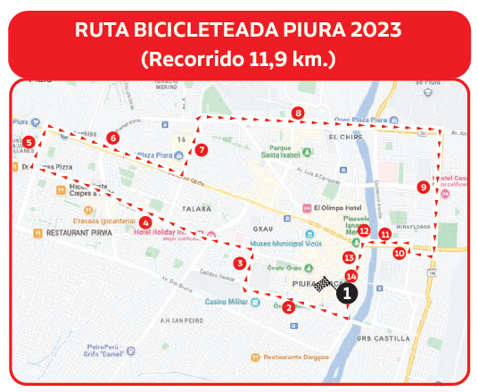 ruta Piura